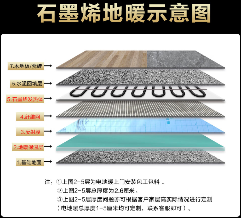 玛纳斯县 石墨烯电地暖公司哪家好？施工质量核心标准